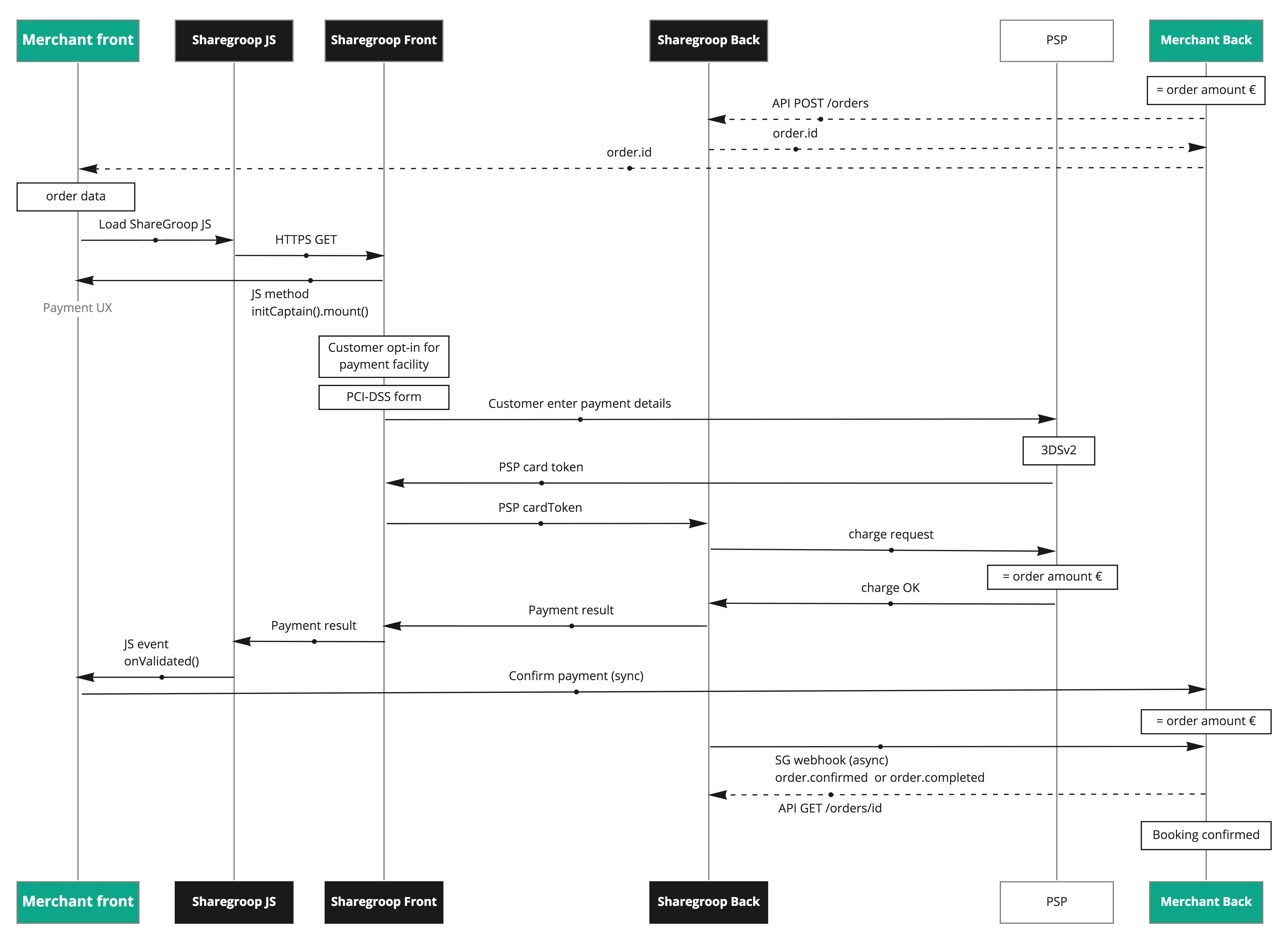 Basics diagram